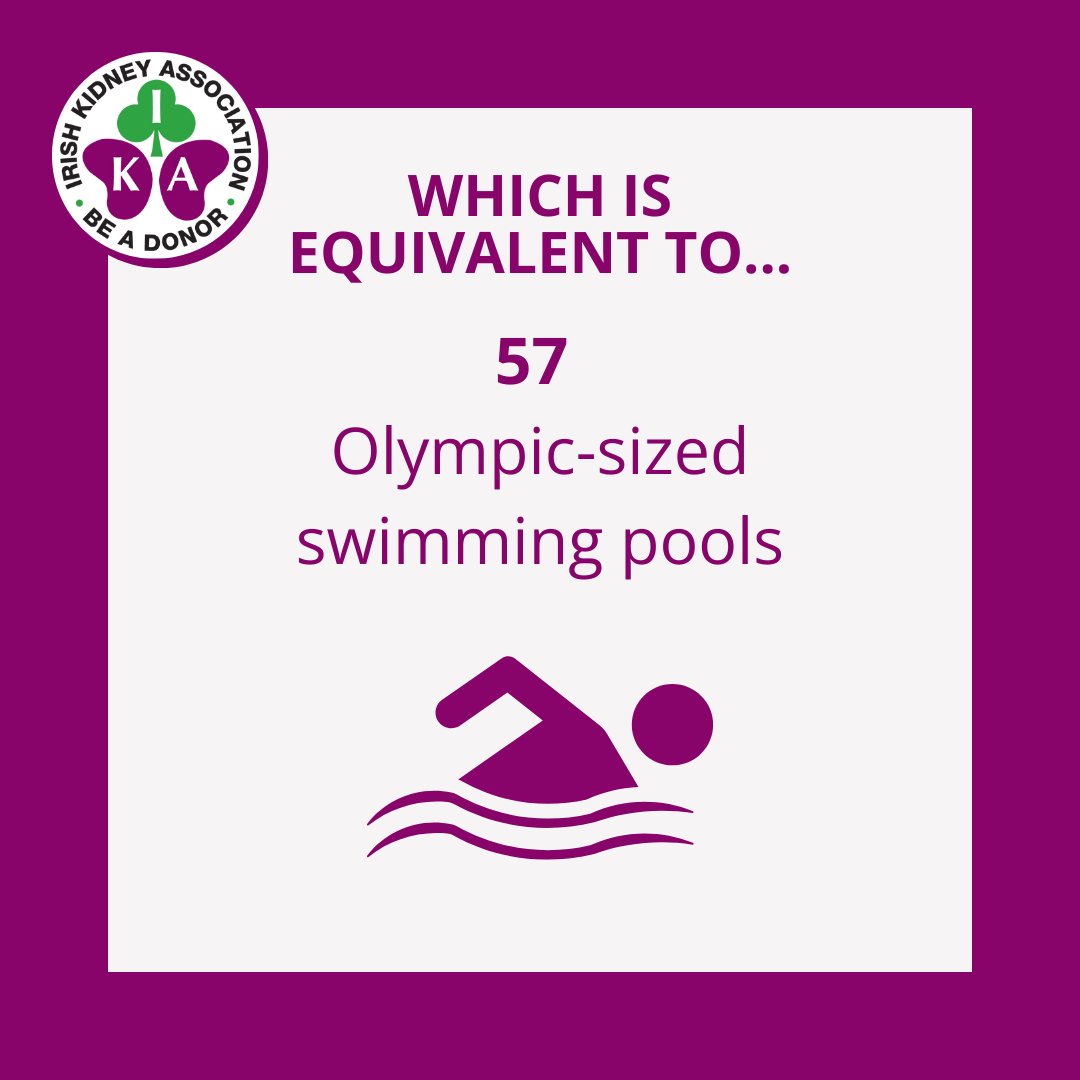 Today is #WorldWaterDay 🌍💧

Did you know that each haemodialysis session uses approximately 400 litres of water? The treatment of kidney failure, specifically via dialysis is among the highest ecologic footprints across the spectrum of clinical care.