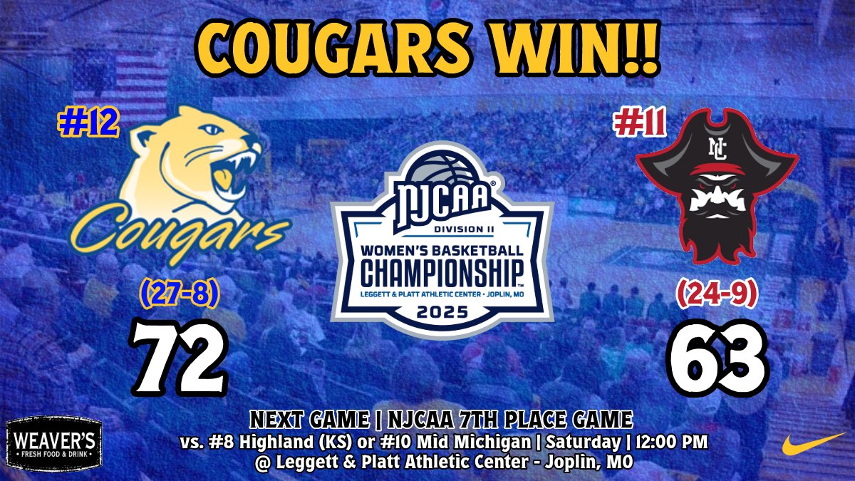 ICC Women’s Basketball (@icc_cougarswbb) on Twitter photo COUGS WIN!! Perserverance down the stretch moves the Cougars to the final day of the season!
<a href="/orgeron_42/">Savannah Orgeron</a> (23 pts), <a href="/LarissaTayl2024/">Larissa Taylor</a> (11 pts, career-high 6 blk, career-high 4 ast), and <a href="/LilyLuczkowiak/">Lily Luczkowiak</a> (10 pts, career-high 2 blk) all in double figures.
#WINTHEDAY #ROLLCOUGS COUGS WIN!! Perserverance down the stretch moves the Cougars to the final day of the season!
<a href="/orgeron_42/">Savannah Orgeron</a> (23 pts), <a href="/LarissaTayl2024/">Larissa Taylor</a> (11 pts, career-high 6 blk, career-high 4 ast), and <a href="/LilyLuczkowiak/">Lily Luczkowiak</a> (10 pts, career-high 2 blk) all in double figures.
#WINTHEDAY #ROLLCOUGS