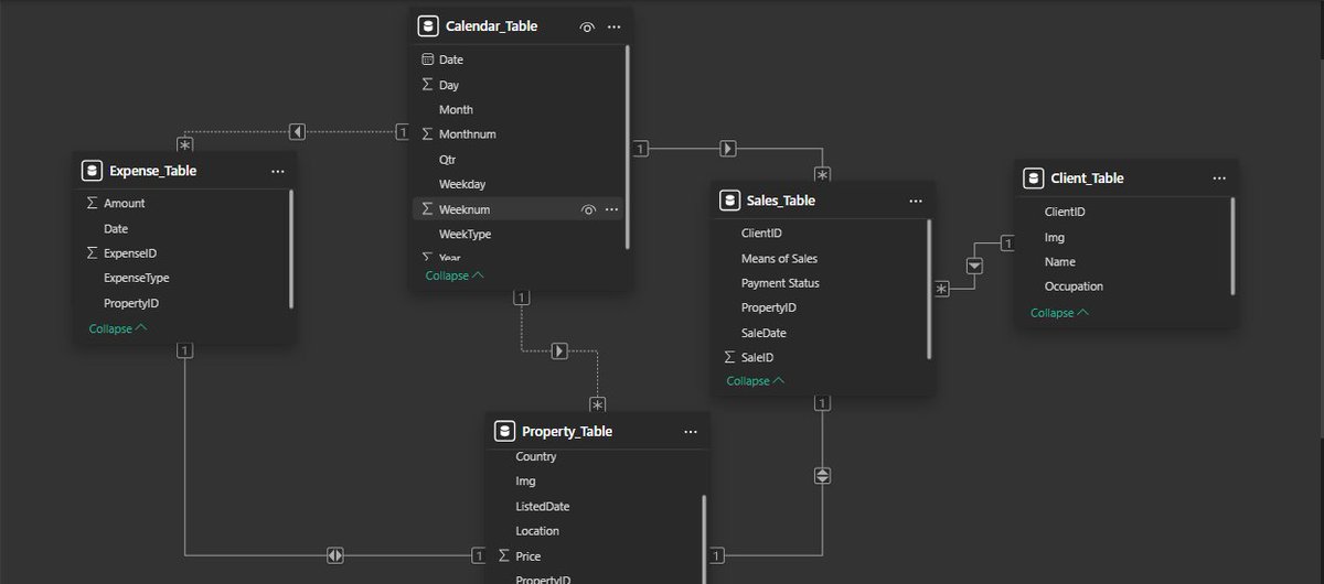 aonord_DataMan's tweet photo. 🚀DAX + Real Estate Insights! Back to personal projects! Tackling real estate analytics after a DAX table roadblock. (Tip: Step back = clarity💡). Crunching fresh data—insights &amp; lessons coming soon!

#DataAnalysis #DAX #RealEstateAnalytics #PowerB https://t.co/wuxeoL13Wq