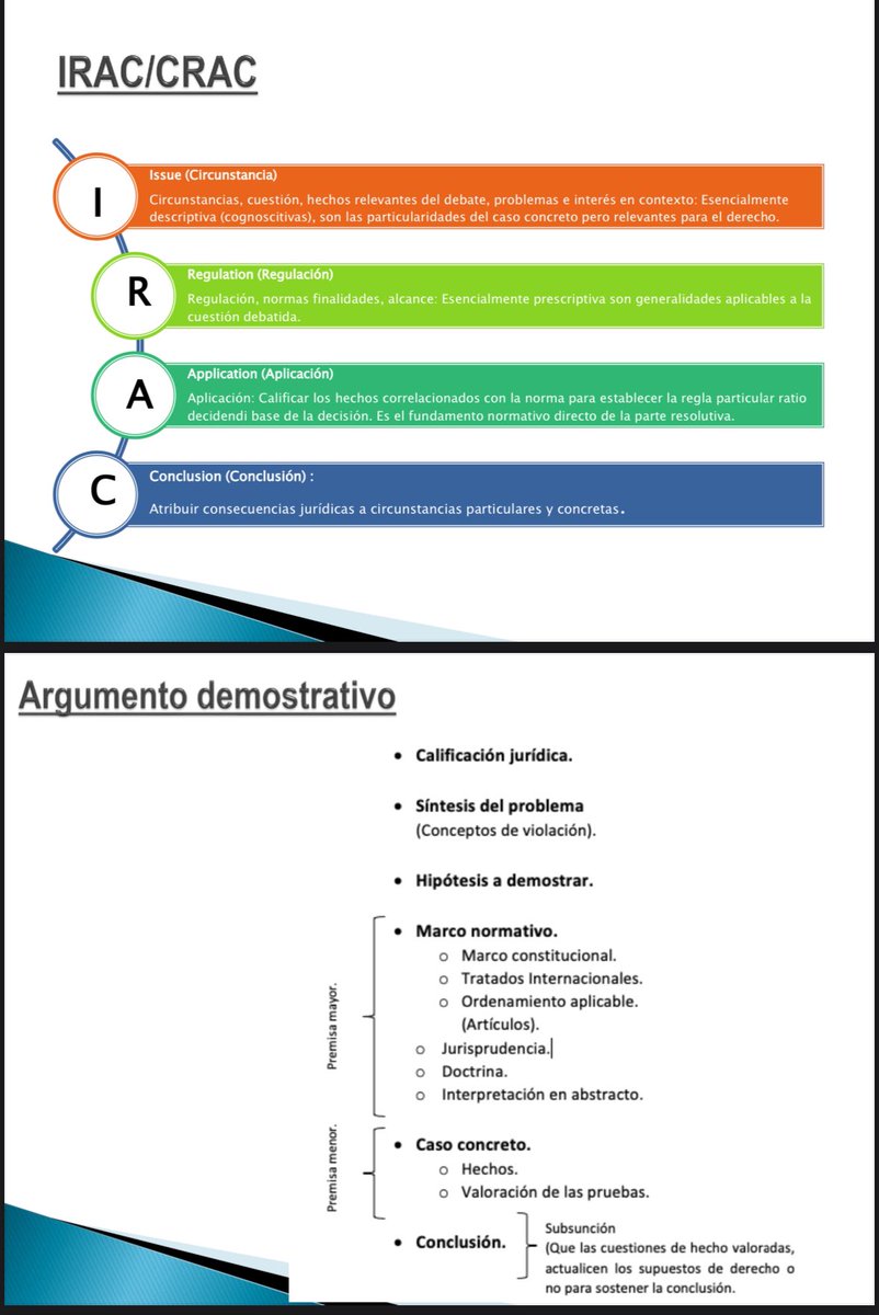 DanteDelgadoC's tweet photo. Sabías que unos de los problemas cuando iniciamos la elaboración de proyectos de sentencia es su estructura? 🚨

Las ideas van y vienen, las repetimos sin un orden coherente.
😵‍💫

Comparto: 

✅ modelo IRAC.

✅ Adaptación del argumento demostrativo. https://t.co/woqnIUg6pr