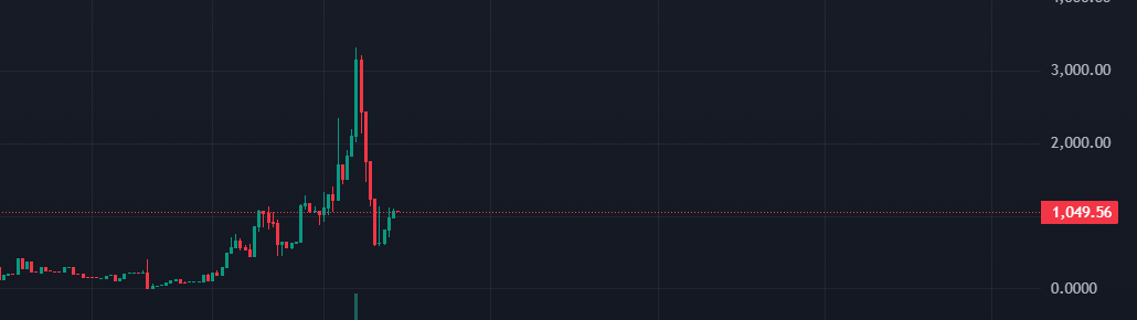 #coin #meme #pumpfun #mubarakThe first TEST token launched by #PancakeSwap 5 years ago  First activity on deployer 1645 days ago, this deploy 1641 days ago   BSC ca: 0xE17A478572d7CA33130b06E068aFCE6B9E7f978b  #BNB #Binance📷 #cz #BSC #BEP20 #Launch  

👉 Perfect entry point!