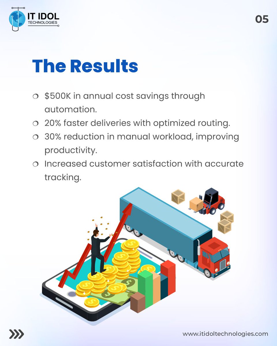 itidoltech's tweet image. How a #logisticscompany saved $500K annually with a #customsoftwaresolution.
💰 $500K saved every year! Custom software = efficiency + profits. Full story inside. 🔥
#CustomSoftware #BusinessEfficiency #customsoftwaredevelopment #itidoltechnologies #newyork #florida #texas #usa