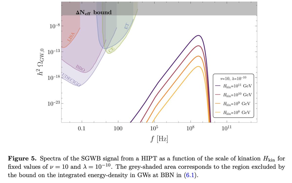 🌌 CENTRA Research News! 🌌

Giorgio Laverda <a href="/istecnico/">Instituto Superior Técnico</a> co-authored a new study in #JCAP <a href="/PhysicsNews/">Institute of Physics</a> on gravitational waves from early-universe phase transitions.

#Astrophysics #physics #cosmology #gravitationalwaves #Science

🔗 iopscience.iop.org/article/10.108…