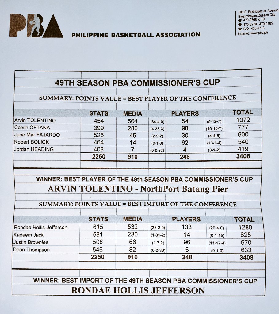GmkDq4gacAATomz?format=jpg&name=orig Arvin Tolentino claims first PBA BPC after leading NorthPort’s historic run Basketball News PBA  - philippine sports news