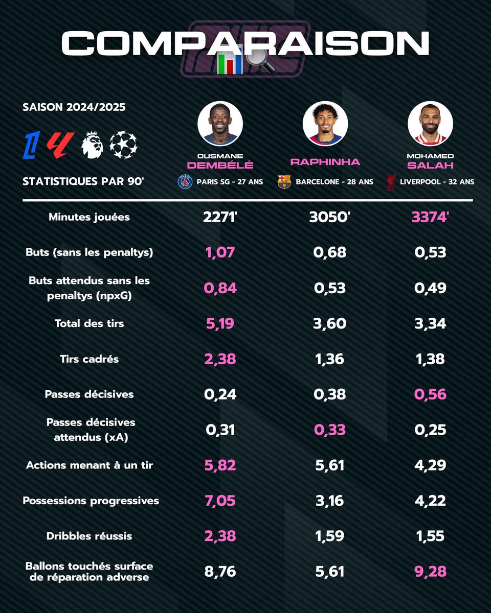 Le Meilleur du PSG tweet media