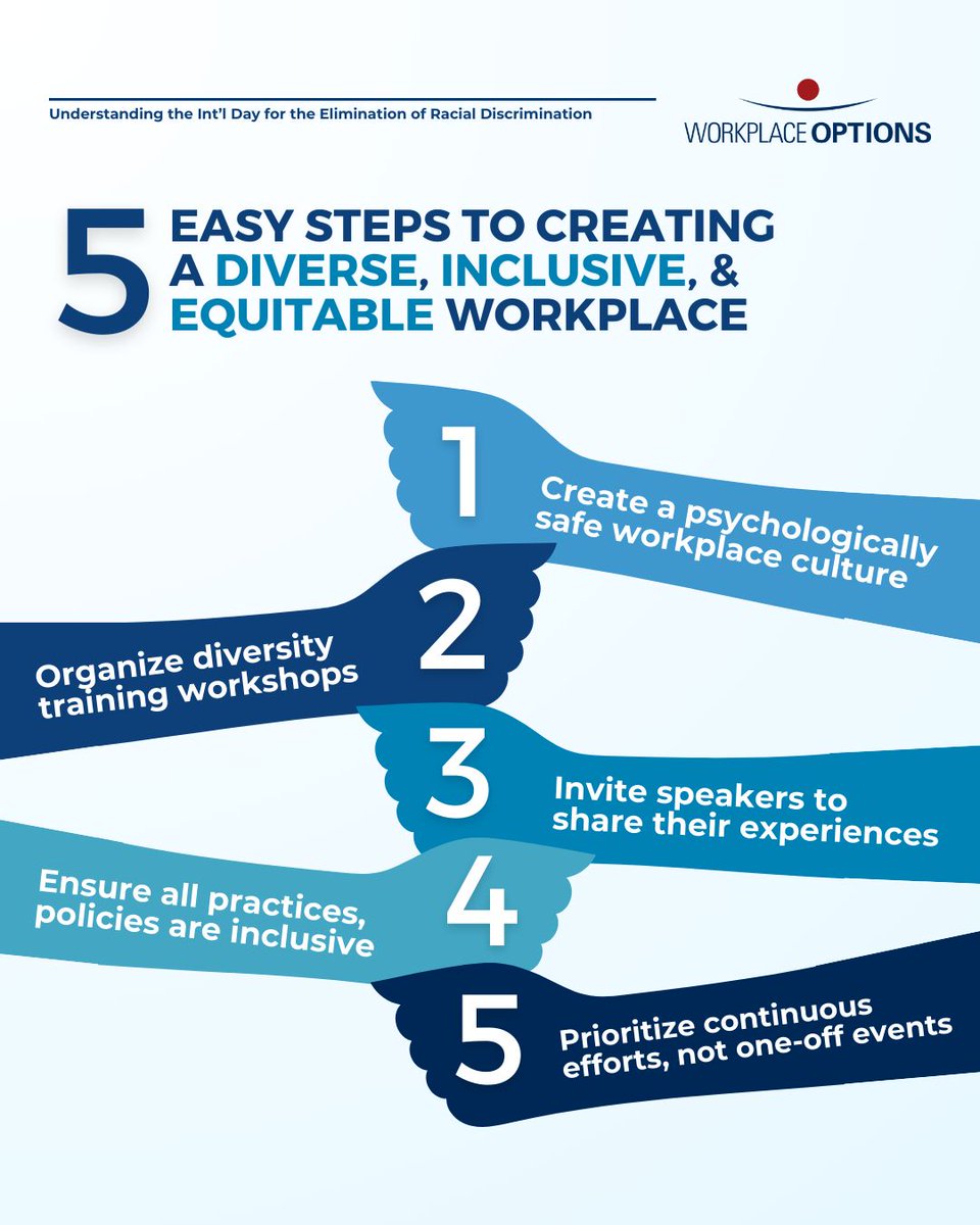 Workplace Options tweet media