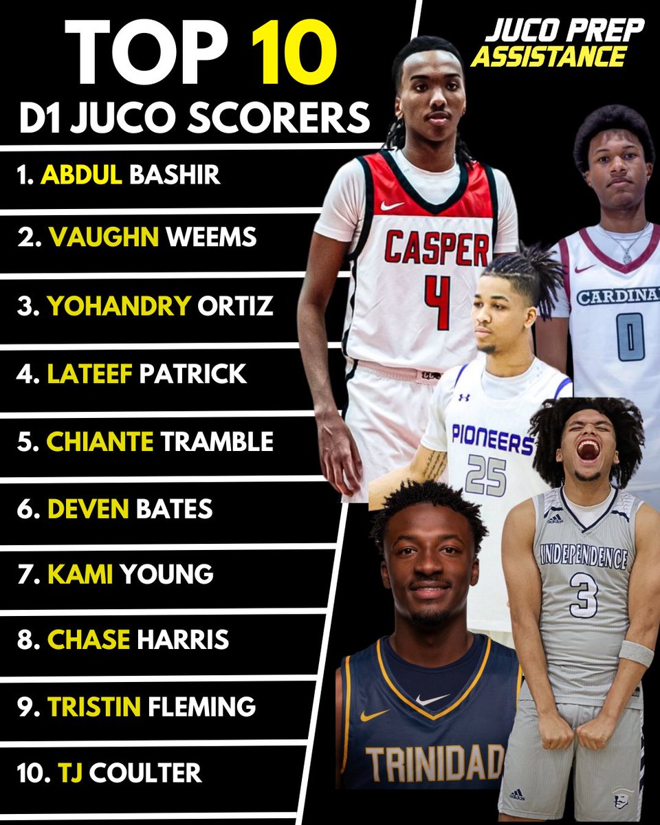 Juco Prep Assistance (@jucoassistance) on Twitter photo Top 10 Scorers in D1 JUCO Basketball
π₯ Leading the way:
1οΈβ£Abdul Bashir (<a href="/abdulxbashir/">Abdul</a>)
2οΈβ£ Vaughn Weems (<a href="/vaughn_weems/">Vaughn Weems</a>)
3οΈβ£ Yohandry Ortiz (<a href="/yohandry_ortiz/">Yohandry Ortiz 6β5</a>)
4οΈβ£ Lateef Patrick Jr (<a href="/lateefpatrick_/">Lateef Patrick Jr</a> )
5οΈβ£ Chiante Tramble (<a href="/TrambleChiante/">Chiante' Tramble</a>)
6οΈβ£ Deven Bates (<a href="/cbg_deven12/">Deven Bates</a>)
7οΈβ£ Kami Young Top 10 Scorers in D1 JUCO Basketball
π₯ Leading the way:
1οΈβ£Abdul Bashir (<a href="/abdulxbashir/">Abdul</a>)
2οΈβ£ Vaughn Weems (<a href="/vaughn_weems/">Vaughn Weems</a>)
3οΈβ£ Yohandry Ortiz (<a href="/yohandry_ortiz/">Yohandry Ortiz 6β5</a>)
4οΈβ£ Lateef Patrick Jr (<a href="/lateefpatrick_/">Lateef Patrick Jr</a> )
5οΈβ£ Chiante Tramble (<a href="/TrambleChiante/">Chiante' Tramble</a>)
6οΈβ£ Deven Bates (<a href="/cbg_deven12/">Deven Bates</a>)
7οΈβ£ Kami Young