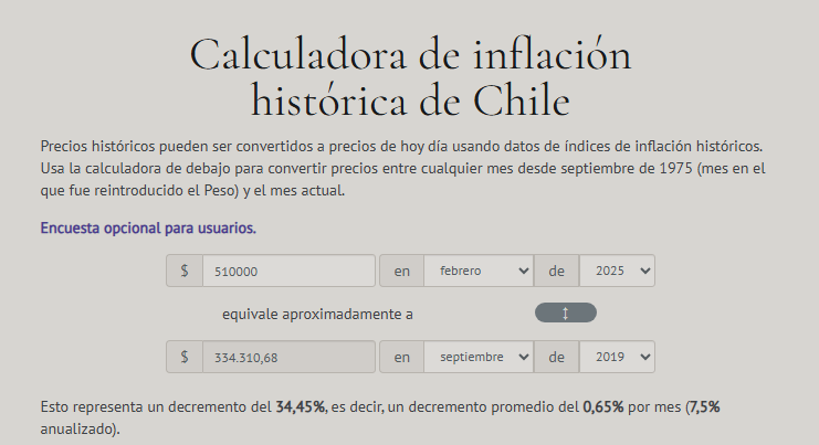 ErizoCL's tweet photo. Lo había sobreestimado.
El sueldo mínimo de 510mil pesos de Boric, equivale a menos de 340mil pesos pre 18 Oct.

Boric empobreció a todos los trabajadores de Chile. https://t.co/aLiONaf2sC