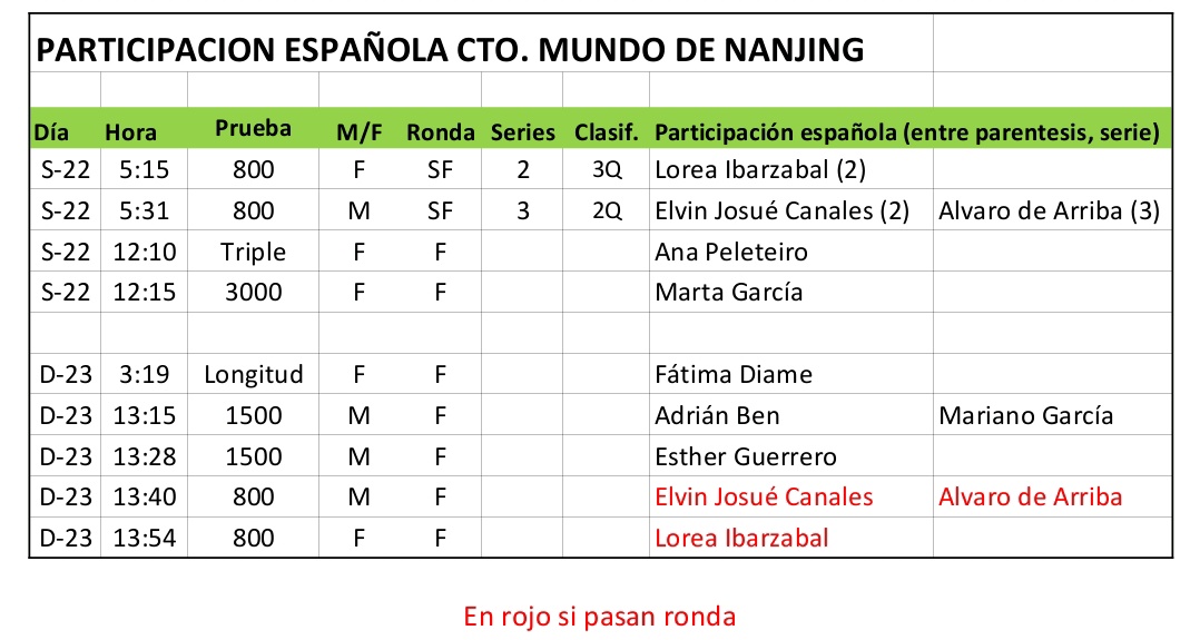 Pues acaba otra fantástica sesión para los atletas 🇪🇦. Esto es lo que nos queda para el fin de semana en #Nanjing2025