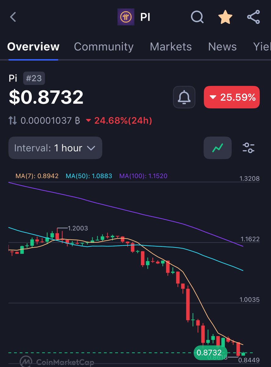NydSiaw's tweet image. Still our beloved $pi hoping to buy $100 worth of pi today, seems like a good opportunity to buy now 🥰 #PiNetwork #SupportPiApps