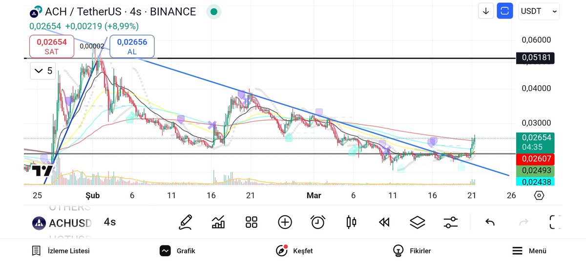 Kripto Akrep 🦂 ⚡️ tweet media