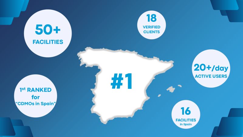 maicdmo's tweet photo. 🚀 MAI CDMO: Revolutionizing Outsourcing   ✨ 16 facilities across Spain 🌍   ✨ 50+ registered globally 🌐   ✨ Ranked #1 worldwide for "CDMOs in Spain"! 🏆

Join us in shaping the future! 🌟   ➡️ https://t.co/KPb7DRWhjF https://t.co/UVhmlQwVaj