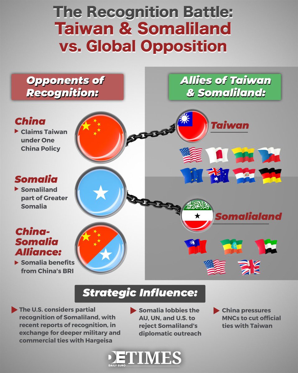 Daily Euro Times tweet media