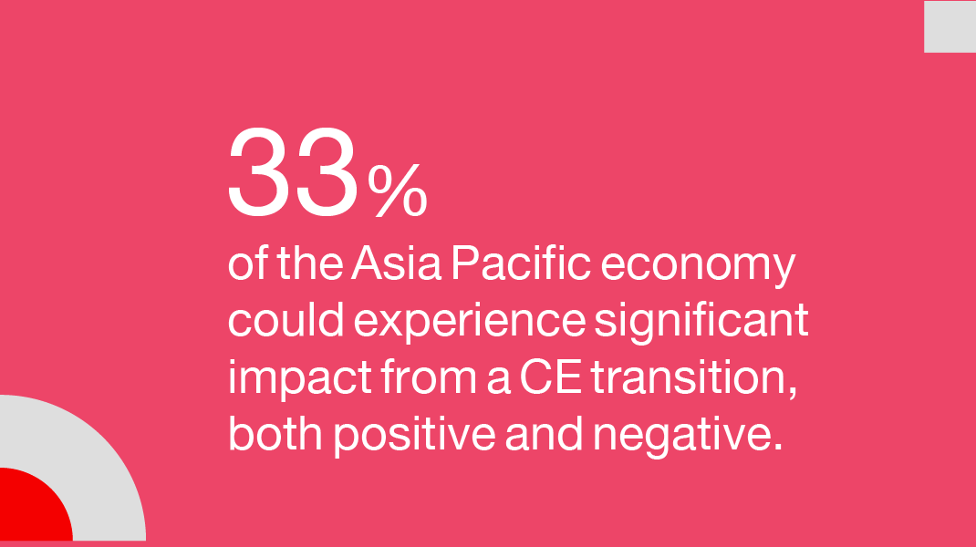 PwCClimate's tweet image. The Asia Pacific region, as a global manufacturing hub and the world's fastest-growing economic area, accounts for nearly half of global manufacturing output and carbon emissions. However, it faces severe threats from climate change, pollution and biodiversity loss, jeopardising…