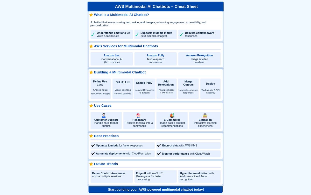 xenonstack's tweet image. With Amazon Lex, Polly, and Rekognition, AWS enables chatbots that integrate text, voice, and images for real-time, intelligent interactions.

 Are you ready to enhance customer experiences with AI-driven multimodal chatbots? Let’s discuss!

 #ConversationalAI #Xenonstack