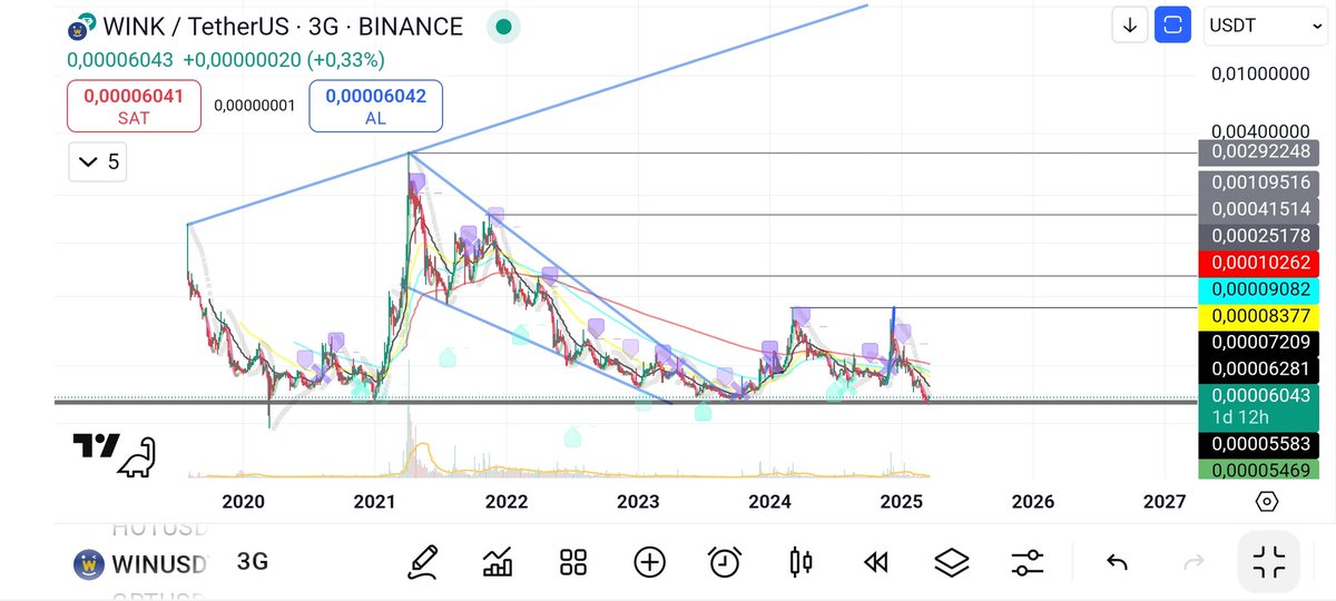 Kripto Akrep 🦂 ⚡️ tweet media