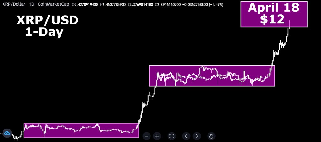 CryptoBull tweet media