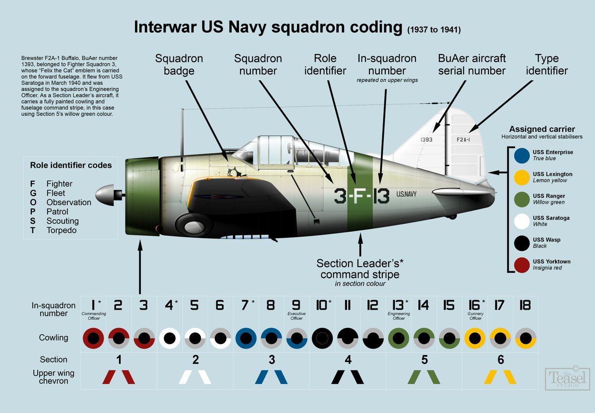 teaselstudio1's tweet image. Time for another of my. very occasional, military markings infographics, methinks. Enjoy.