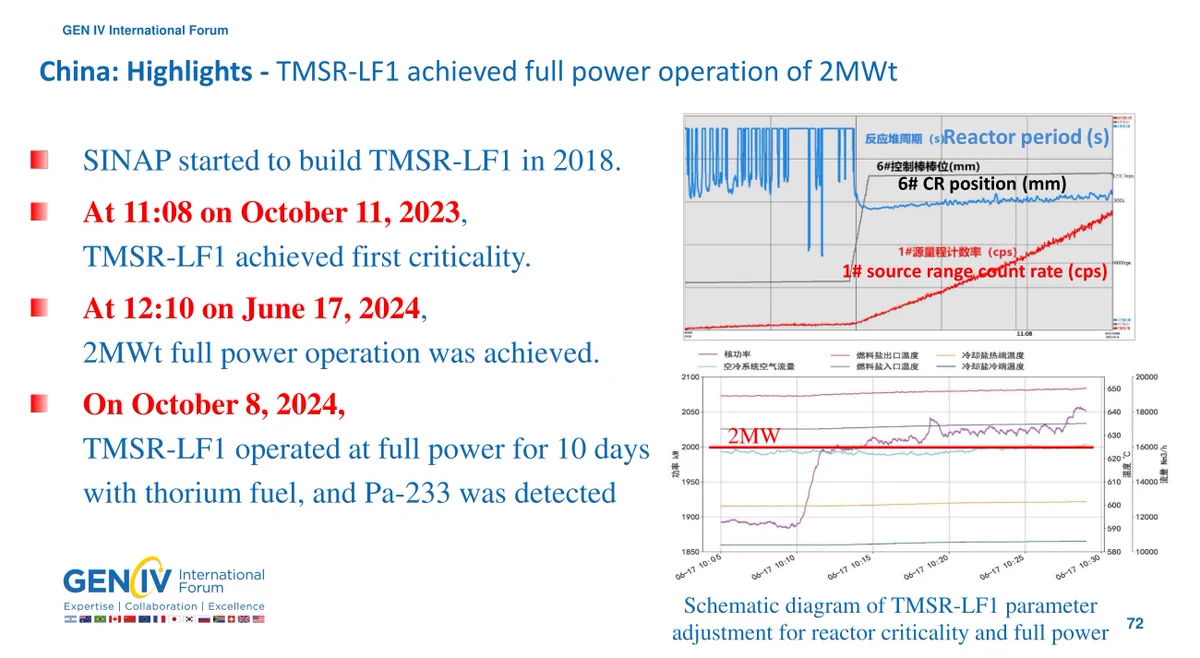 Presentation from https://www.gen-4.org/resources/webinars/education-and-training-series-97-overview-and-update-msr-activities-within-gif