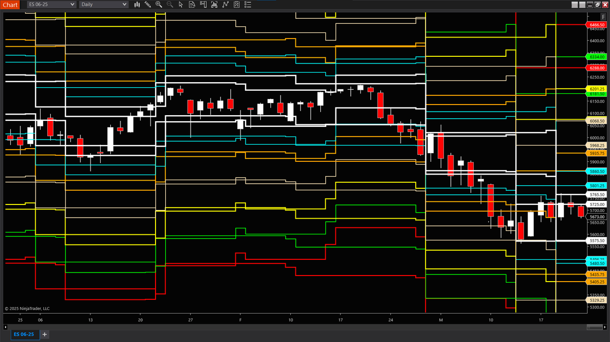 julie_wade's tweet photo. $ES -- 9 DAY // 13 DAY DISTRIBUTIONS
#JATSPT @krakenfx @NinjaTrader https://t.co/KWJpwIYBJl