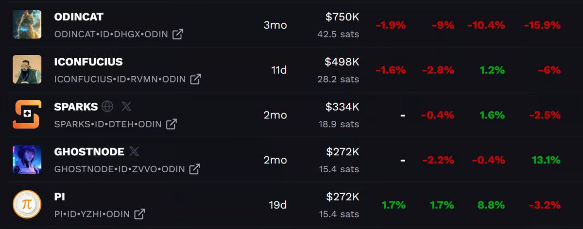 ExtraOrdinals tweet media