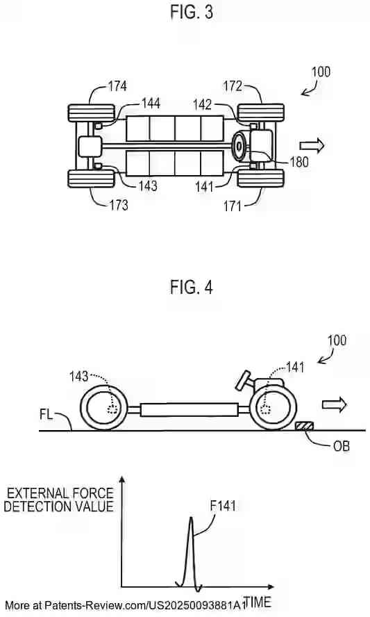 PatentPulse's tweet photo. Toyota's new patent application #US20250093881A1 reveals a control device for autonomous vehicles. It acquires and analyzes external forces to generate precise traveling control signals. A step forward in #AutonomousDriving tech by #Toyota! #PatentApplication $TM #VehicleControl https://t.co/lpOeFxzKHr