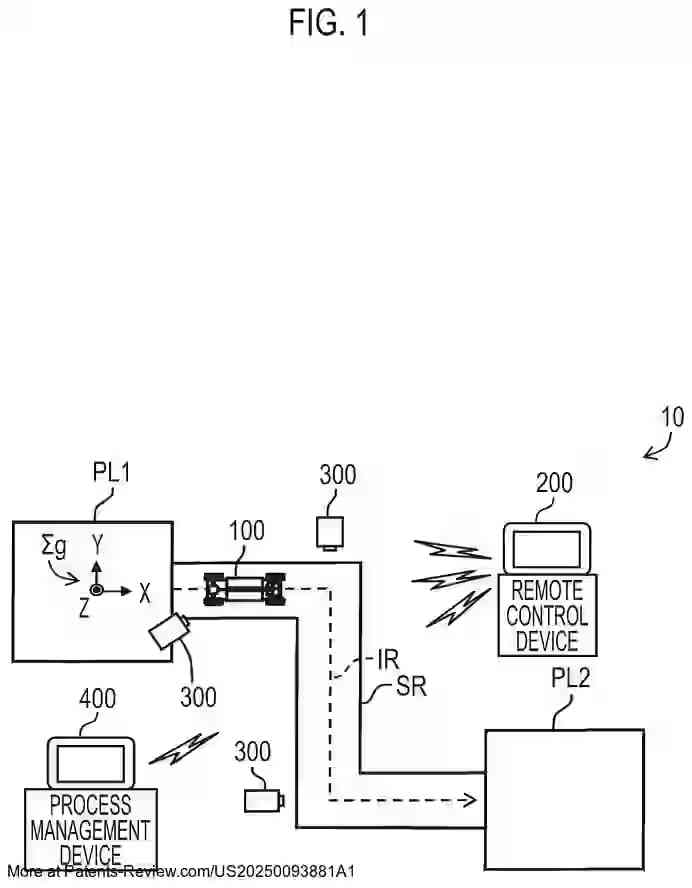 PatentPulse's tweet photo. Toyota's new patent application #US20250093881A1 reveals a control device for autonomous vehicles. It acquires and analyzes external forces to generate precise traveling control signals. A step forward in #AutonomousDriving tech by #Toyota! #PatentApplication $TM #VehicleControl https://t.co/lpOeFxzKHr