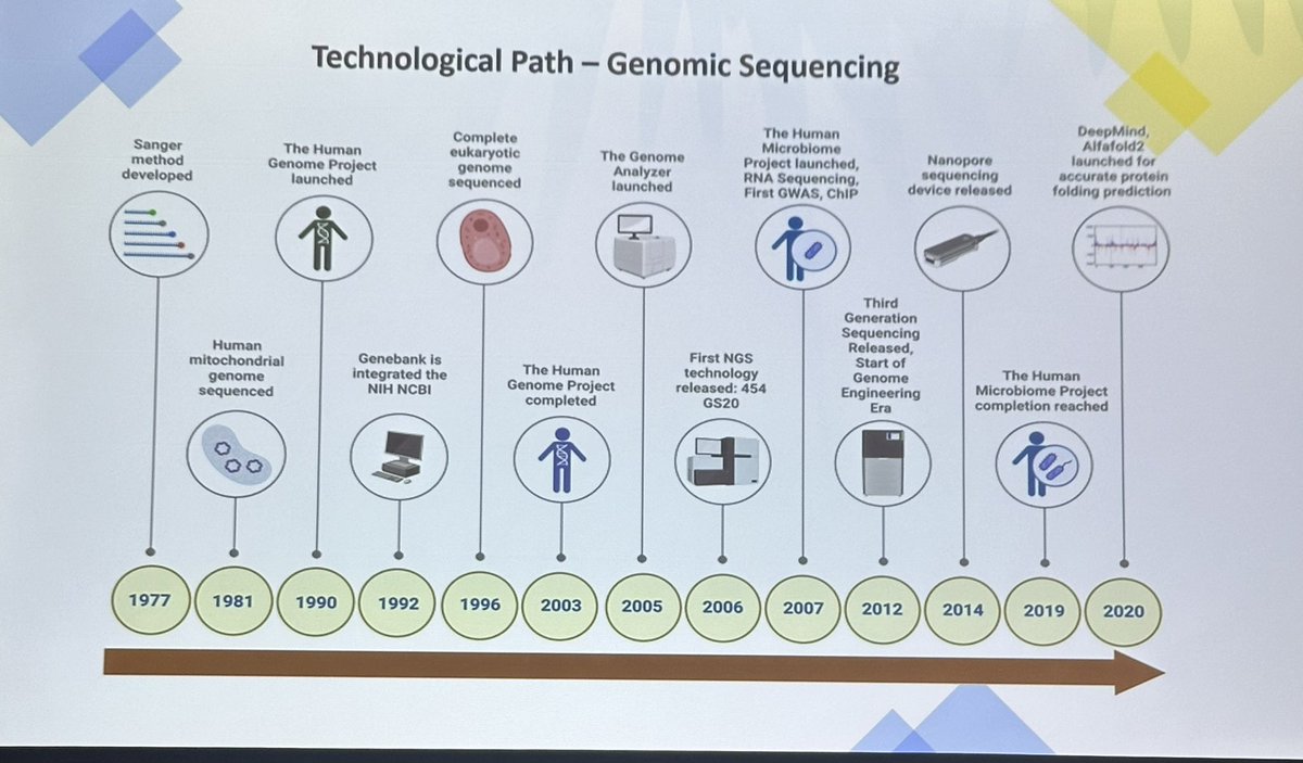 CParkMD's tweet photo. Dr. Arnab Basu gives a comprehensive discussion of NGS Molecular Testing in blood or tissue. Also discusses the promise of urine cfDNA and lymphatic liquid biopsies at #MatosGU25 @arnabguonc 
@Rafee_talukder @alantanmd  @PGrivasMDPhD 
@arnabguonc @LuisRaezMD 
@djmcconkey @ONealCancerUAB @OncLive @urotoday @brunolarvol @MedNewsWeek @OncoAlert @oncodaily