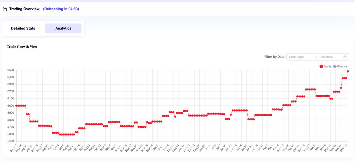From -7% to Passing Phase 1 (+8%) 🔥 <a href="/FundedNext/">FundedNext</a> 
NEVER GIVE UP