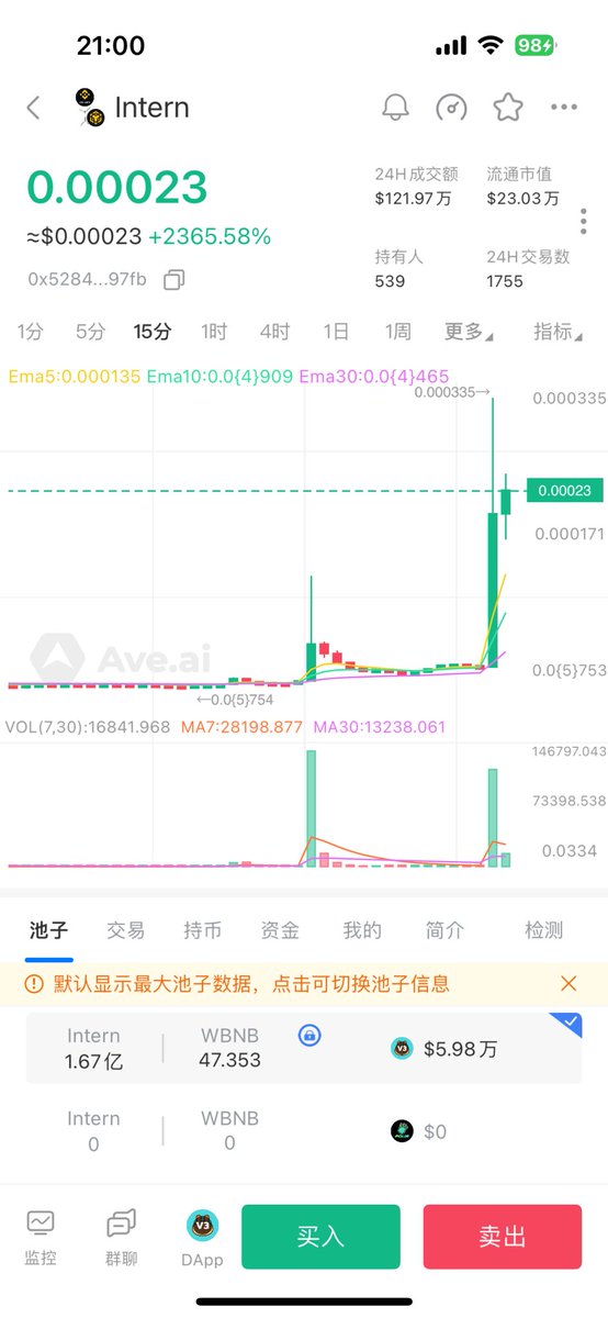 兄弟们，上车了，可归零的仓位去玩，确实是cz在币安广场发的。

0x52842fbed9e0bcb697916ca90687d6d0298497fb