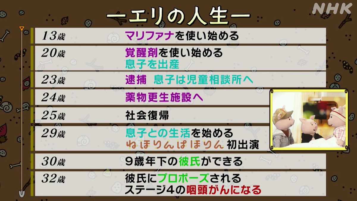 nhk_nehorin's tweet image. 【元薬物依存症その後】
まずは、エリさんのこれまでを振り返ってみましょう。
まさに波乱万丈ですね…。
#ねほりんぱほりん