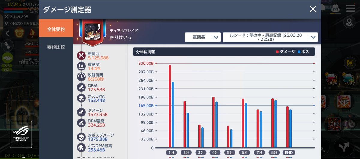 何ヶ月ぶりかの更新
