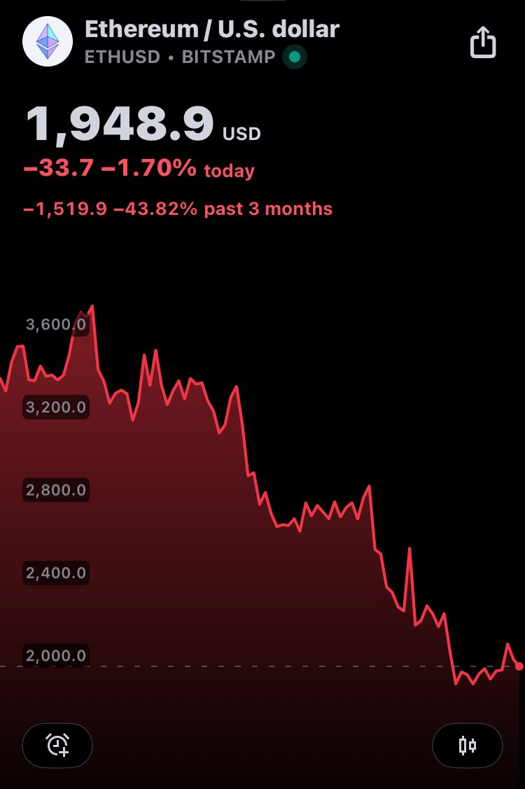 Emrey_Erdogan's tweet photo. $ETH ’nin gerçek anlamda bir rakibi yok. Düştükçe toplamaya devam—bu yıl Ethereum biriktirme yılı 🥱 https://t.co/bKJt8PaEJ8