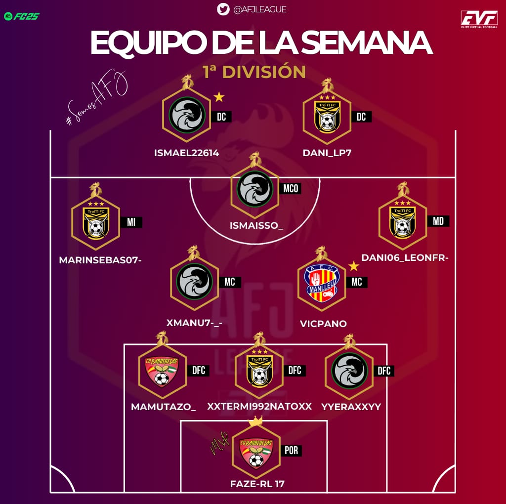 AFJ League ๐ฎ (@afjleague) on Twitter photo โญ๏ธ | ๐๐๐๐ ๐๐ ๐๐ ๐๐๐๐๐๐
๐
| Semana 3
๐ | Primera AFJ League
๐ <a href="/AguilarenzeCF/">๐๐ ๐ฎ๐ข๐ฅ๐๐ซ๐๐ง๐ณ๐ ๐๐
</a>
๐ <a href="/TroiT1FC/">TroiT1A LGF</a>
๐ <a href="/CDPanderetas/">C.D. PANDERETAS</a>
๐ <a href="/ManlleuEsports/">AEC Manlleu eSports</a>
#๐๐จ๐ฆ๐จ๐ฌ๐๐
๐ โญ๏ธ | ๐๐๐๐ ๐๐ ๐๐ ๐๐๐๐๐๐
๐
| Semana 3
๐ | Primera AFJ League
๐ <a href="/AguilarenzeCF/">๐๐ ๐ฎ๐ข๐ฅ๐๐ซ๐๐ง๐ณ๐ ๐๐
</a>
๐ <a href="/TroiT1FC/">TroiT1A LGF</a>
๐ <a href="/CDPanderetas/">C.D. PANDERETAS</a>
๐ <a href="/ManlleuEsports/">AEC Manlleu eSports</a>
#๐๐จ๐ฆ๐จ๐ฌ๐๐
๐