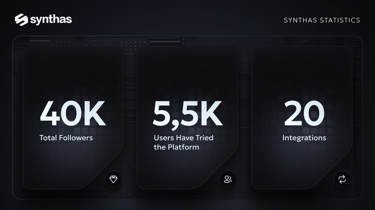 In the last half-year, the momentum in the DeFAI sector has been remarkable. The Synthas team has worked tirelessly to cultivate the community and expand its framework with additional tech.

In this timeframe, our community has blossomed to 40,000 followers spread across all