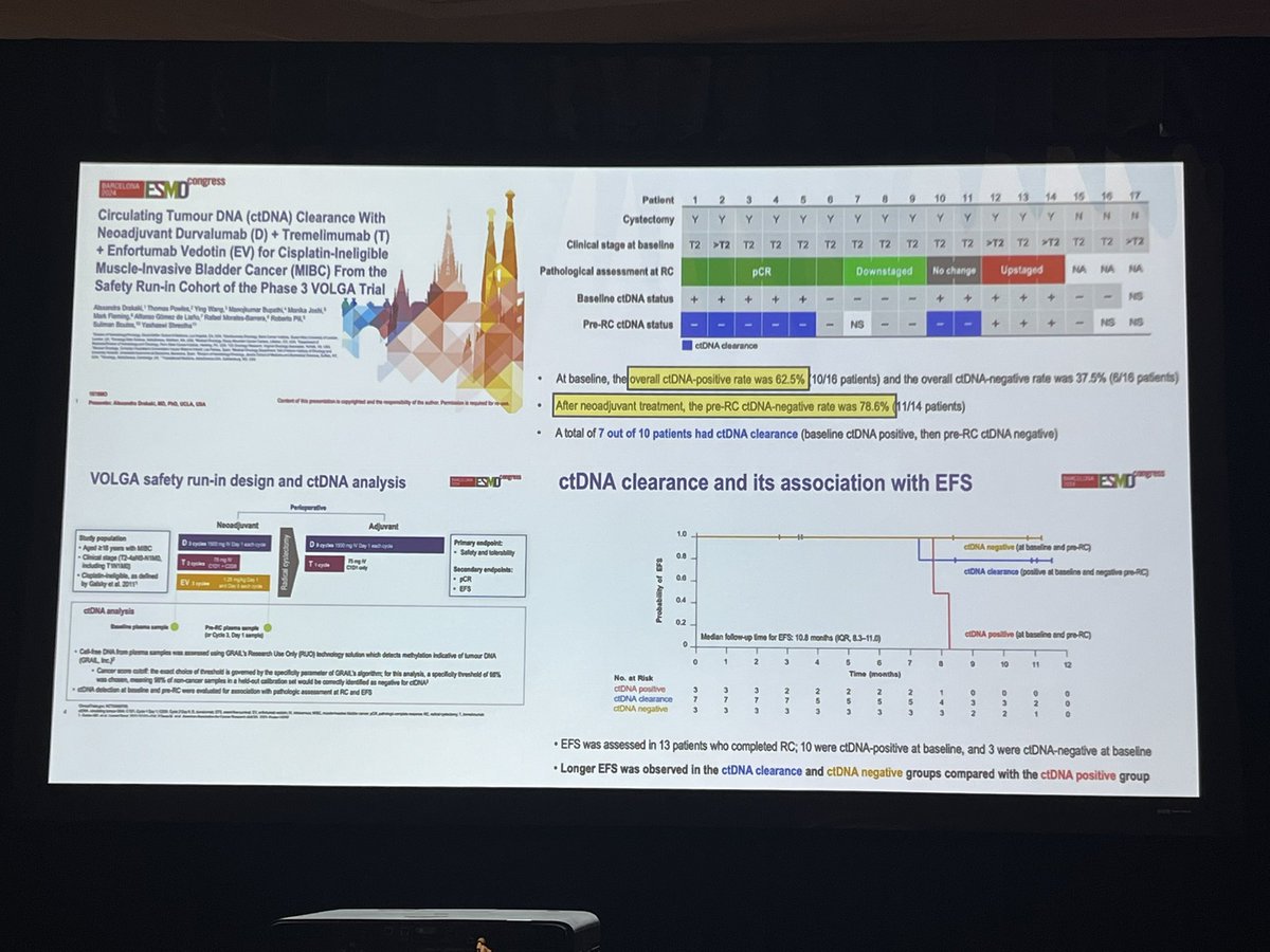 Petros Grivas (@pgrivasmdphd) on Twitter photo Fantastic start at #MatosGU25 on liquid biopsies! <a href="/alantanmd/">Alan Tan</a> discussed tumor informed vs agnostic assays! Citing data from <a href="/tompowles1/">Tom Powles</a> & discussion by <a href="/BogdanaSchmidt/">Bogdana Schmidt MD, MPH</a> <a href="/MattGalsky/">Matt Galsky</a>
<a href="/CParkMD/">𝐂𝐡𝐚𝐧𝐝𝐥𝐞𝐫 𝐏𝐚𝐫𝐤 𝐌𝐃 𝐅𝐀𝐂𝐏</a> <a href="/LuisRaezMD/">Dr. Luis E. Raez</a> <a href="/mecmededucation/">The Medical Educator Consortium</a> <a href="/djmcconkey/">David McConkey</a> <a href="/arnabguonc/">Arnab Basu</a> <a href="/rafee_talukder/">Rafee Talukder</a> <a href="/koshkin85/">Vadim Koshkin MD</a> <a href="/bilenma/">Mehmet Asim Bilen,MD</a> Fantastic start at #MatosGU25 on liquid biopsies! <a href="/alantanmd/">Alan Tan</a> discussed tumor informed vs agnostic assays! Citing data from <a href="/tompowles1/">Tom Powles</a> & discussion by <a href="/BogdanaSchmidt/">Bogdana Schmidt MD, MPH</a> <a href="/MattGalsky/">Matt Galsky</a>
<a href="/CParkMD/">𝐂𝐡𝐚𝐧𝐝𝐥𝐞𝐫 𝐏𝐚𝐫𝐤 𝐌𝐃 𝐅𝐀𝐂𝐏</a> <a href="/LuisRaezMD/">Dr. Luis E. Raez</a> <a href="/mecmededucation/">The Medical Educator Consortium</a> <a href="/djmcconkey/">David McConkey</a> <a href="/arnabguonc/">Arnab Basu</a> <a href="/rafee_talukder/">Rafee Talukder</a> <a href="/koshkin85/">Vadim Koshkin MD</a> <a href="/bilenma/">Mehmet Asim Bilen,MD</a>
