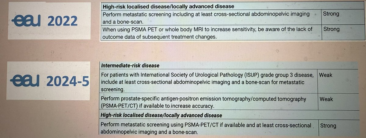 Veeru Kasi (@veerukasi) on Twitter photo 🚨 #EAU25 Guideline update: role of PSMA PET 4 staging patients with int risk GGG3 prostate ca. Big changes from 2002-2005. From NO recommendation for its use to now recc to use it preferentially over CT/bone scan! 👏🏾. <a href="/Uroweb/">European Association of Urology (EAU)</a> we now have developed packed HOT courses in PSMA 🚨 #EAU25 Guideline update: role of PSMA PET 4 staging patients with int risk GGG3 prostate ca. Big changes from 2002-2005. From NO recommendation for its use to now recc to use it preferentially over CT/bone scan! 👏🏾. <a href="/Uroweb/">European Association of Urology (EAU)</a> we now have developed packed HOT courses in PSMA