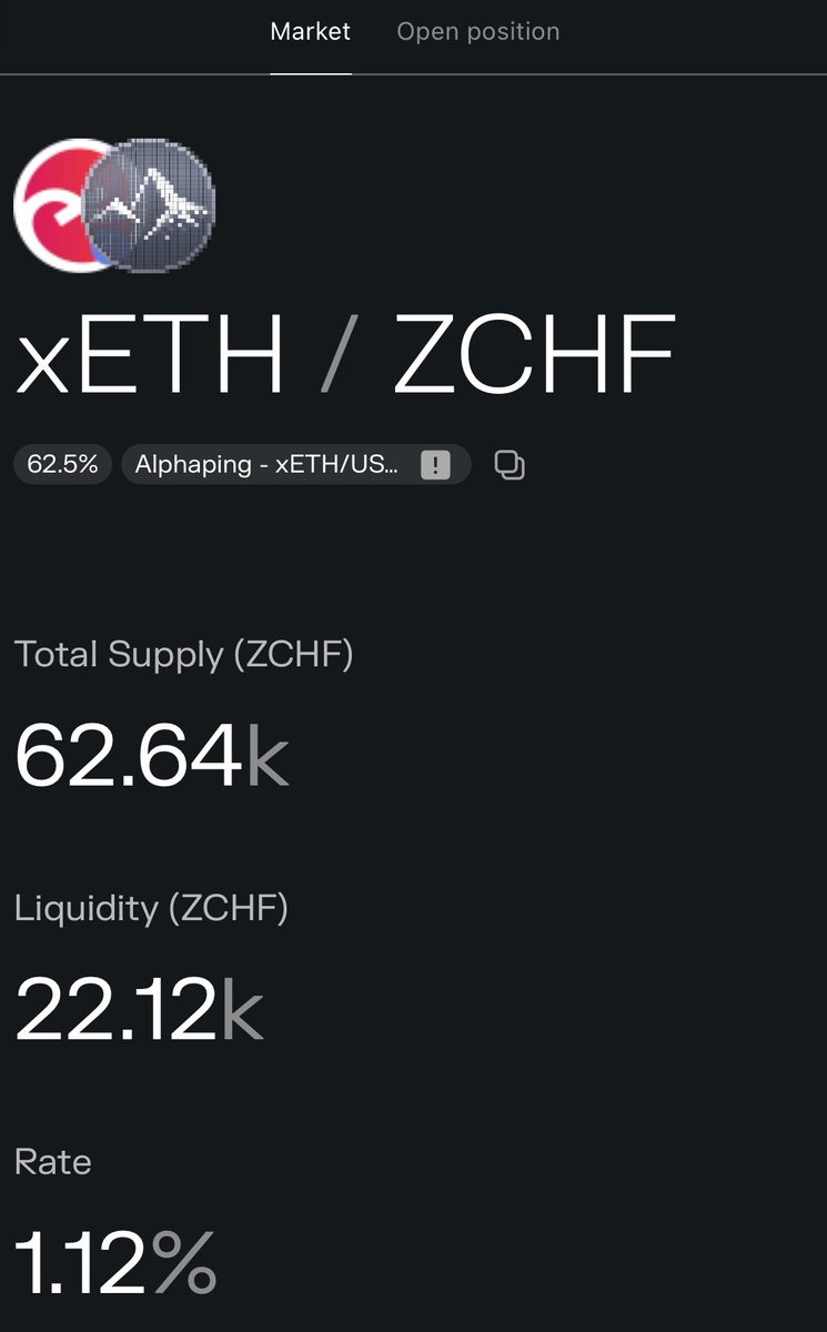kmets_'s tweet photo. Wow!  Nearly 60% of current $zCHF supply has been lent out to $xCVX AND $xETH users!  Seems the @0xAlphaping @MorphoLabs markets have found some pretty good PMF for our $CVX and $ETH degens.

What’s everyone doing with their $zCHF stables? https://t.co/aEzrBRsSNX