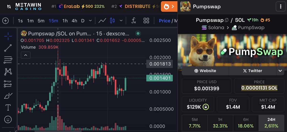 "I might have found something"  <a href="/Xaneco23/">xaneco</a>  🔰

28k -> 2m on $Pumpswap

and hella BNB cooks yday only in DiCooks