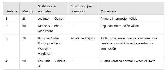 mgm0828's tweet photo. @ElVarCentral Y si analizamos esto: https://t.co/LRXbDQDWMp