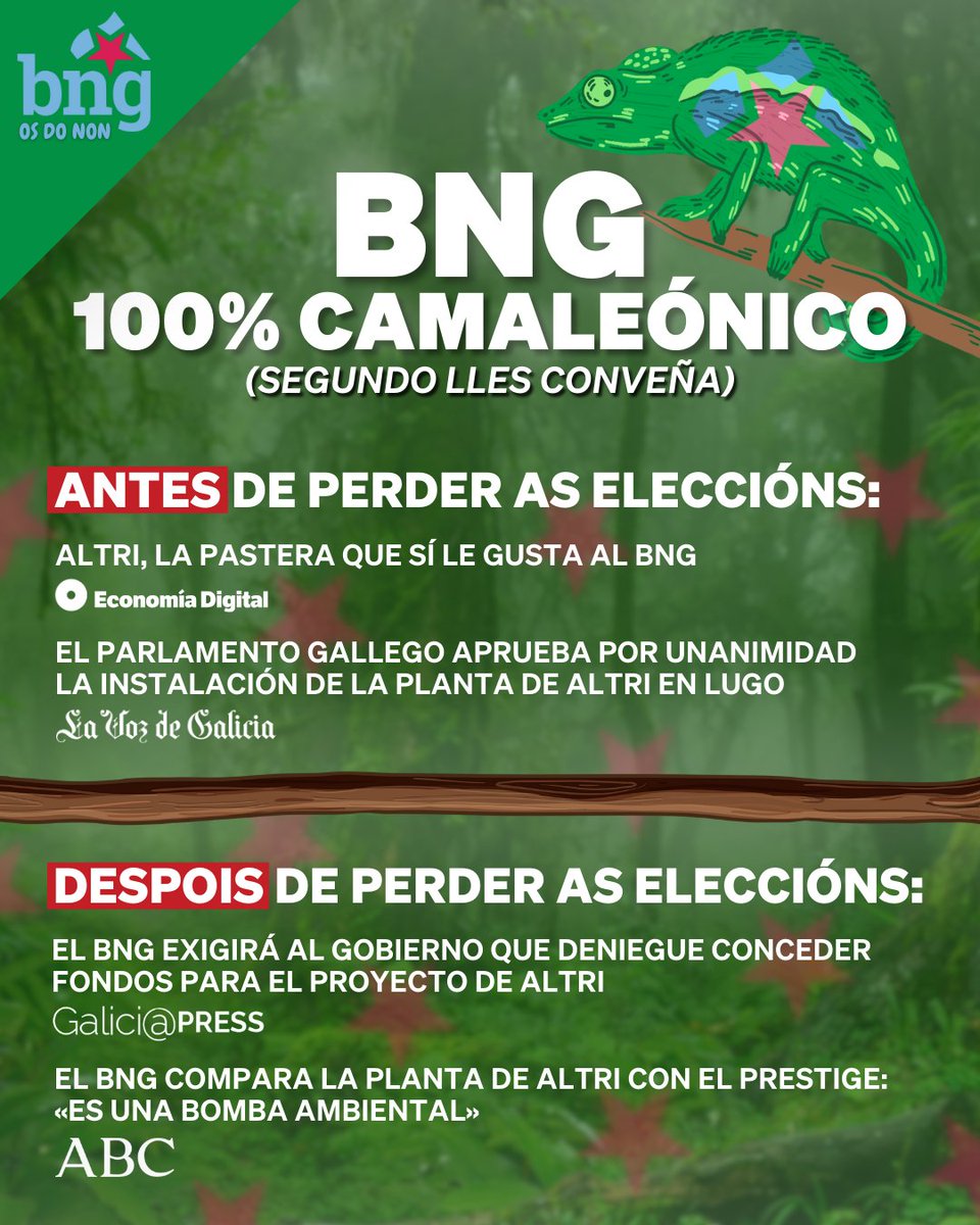 ppdegalicia's tweet photo. ADIVIÑA, ADIVINANZA...
Quen son OS DO NON, os camaleónicos que cambian de opinión cando lles convén❓

🔔 Correcto, o BNG!
O partido que, segundo o calendario electoral, di unha cousa ou a contraria. 🤡 https://t.co/tJGAw5rO33