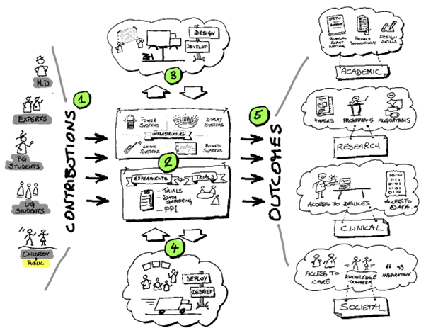 Professor Rohit Shankar (@haritsa1) on Twitter photo Our new paper is concept validation of Bionics Bus to deliver Darzi tenants in Neurology & Neuropsychiatry. The first step of journey on a long road! FREE ACCESS/DOWNLOAD! <a href="/PlymUni/">University of Plymouth</a> <a href="/PlymUniMedicine/">Peninsula Medical School</a> <a href="/CIDER_Research/">CIDER Research</a> @SamuelJTromans <a href="/rlaugharne1/">Richard Laugharne</a>
ietresearch.onlinelibrary.wiley.com/journal/205337… Our new paper is concept validation of Bionics Bus to deliver Darzi tenants in Neurology & Neuropsychiatry. The first step of journey on a long road! FREE ACCESS/DOWNLOAD! <a href="/PlymUni/">University of Plymouth</a> <a href="/PlymUniMedicine/">Peninsula Medical School</a> <a href="/CIDER_Research/">CIDER Research</a> @SamuelJTromans <a href="/rlaugharne1/">Richard Laugharne</a>
ietresearch.onlinelibrary.wiley.com/journal/205337…