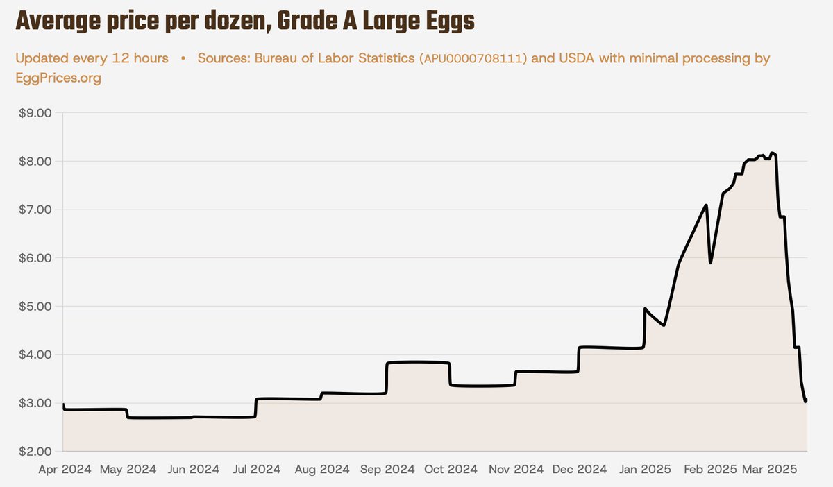 Jeffrey A Tucker tweet media
