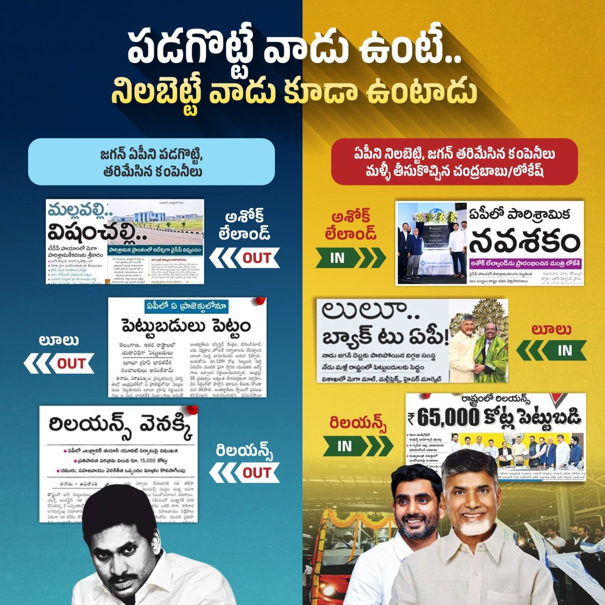 MulpuriKalyani's tweet photo. విధ్వంస పాలనతో ఐదేళ్లలో జగన్ తరిమేసిన కంపెనీలను, ఏపీ పునర్ నిర్మాణం లక్ష్యంగా పాలన ఆరంభించిన సీఎం @ncbn గారు ఆయా కంపెనీలను తిరిగి రప్పించారు. 
@Anitha_TDP

#AshokLeylandStory
#AshokLeylandInAP
#NaraLokesh
#AndhraPradesh https://t.co/us1BjduESC