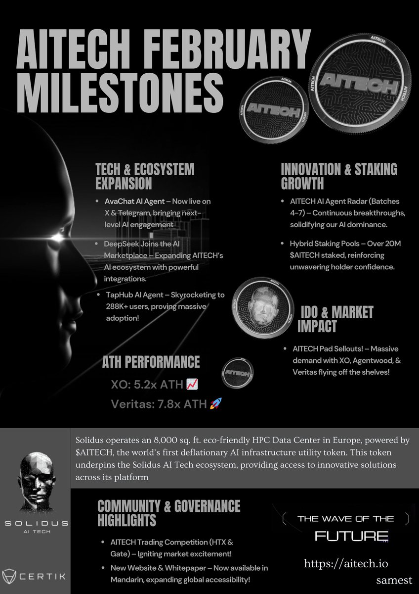 AITECH February Breakthroughs: A Month of Unstoppable Innovation &amp; Expansion! 

February was a powerhouse month for <a href="/AITECHio/">AITECH</a> , solidifying its dominance in the #AI &amp; #blockchain space! From groundbreaking tech releases to explosive growth, the momentum is undeniable! 🔥

🔹 Tech