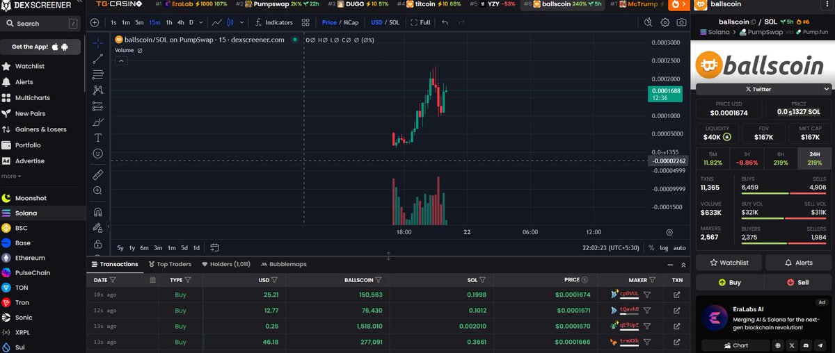 I am so proud of $BALLSCOIN community. We are now 1,000+ holders. OMG THIS IS UNBELIEVABLE. SOME TIMES YOU CREATE A MONSTER. NO ONE CAN KILL THIS THING. JEETERS, BYE BYE. 100 MILLION HERE WE COME. 

8FSffhFjeAH5nbFsG6RGLDhaN5RmSzSorEKdG51mpump