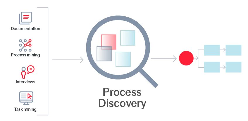 geekinccanada's tweet image. Process Mining Vs. Process Discovery: The Wrong Question ow.ly/xMlg50UWTfI #ProcessMining #ProcessDiscovery #ProcessIntelligence