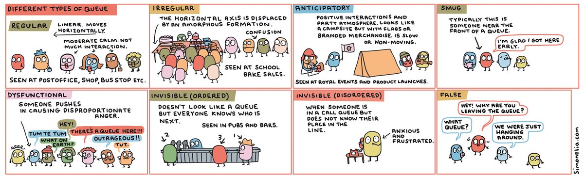 Different types of queue in the UK.