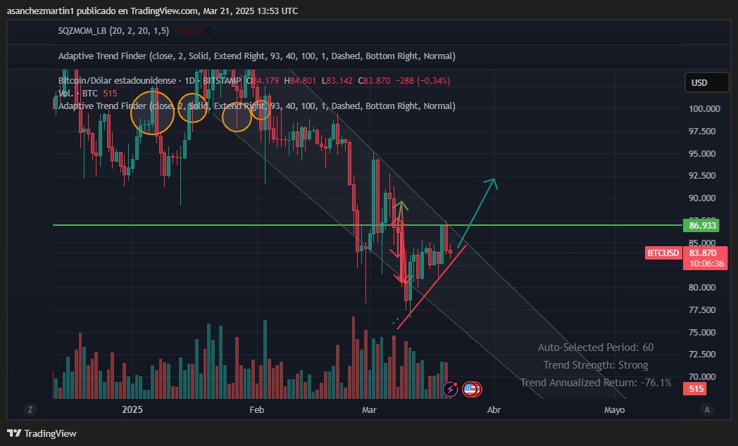 TRADING_CDMX's tweet photo. Check out my #BTCUSD analysis on @TradingView: https://t.co/DQda0stL1M https://t.co/Mc2B9QNtjZ