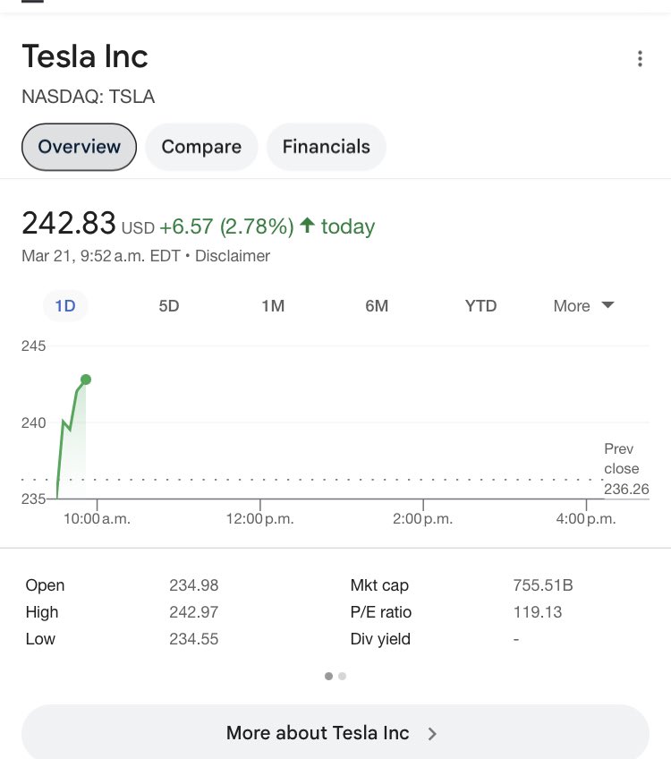 Well sure is interesting…

Shorting?

Or are Elon’s billionaire Russian Oligarchs and the Saudi Wealth fund buddies propping it up?

What stock goes up right after every single truck they’ve sold has to be recalled for safety issues?..